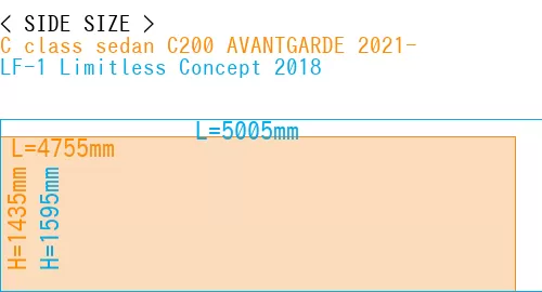 #C class sedan C200 AVANTGARDE 2021- + LF-1 Limitless Concept 2018